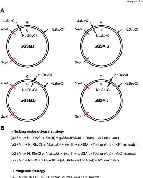 Figure From Modified Parallel Strategies For Preparation Of