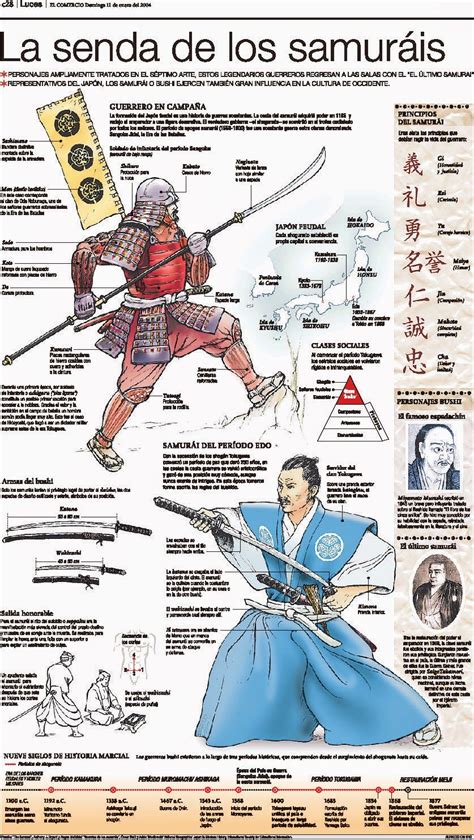 Pin De German Fernandez Cantos En Infographics Infografia Guerreros Samurai