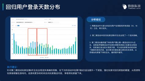 游戏运营应当如何提升用户活跃度 知乎