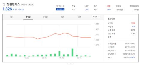 주가 전망 분석과 기업체 상세 정보