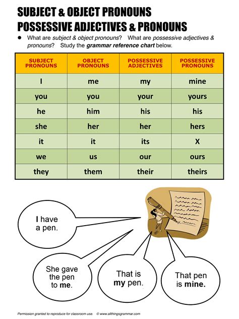 Pronoun And Object Pronouns