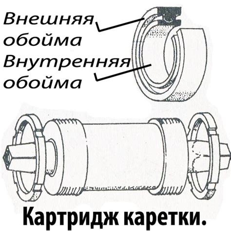 Каретка велосипеда, конструкция, назначение, инструкция по монтажу
