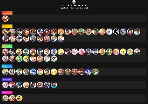 Tweek S Sephiroth And Diddy Kong Smash Charts 1 Out Of 2 Image Gallery