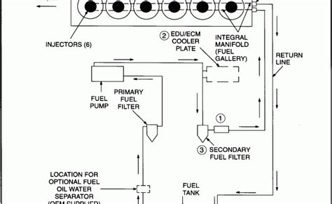 Cooling System Detroit Diesel Series 60 Coolant System Diagram Theme