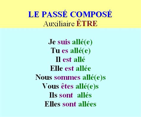 Cours De Français Le Passé Composé Avec Être