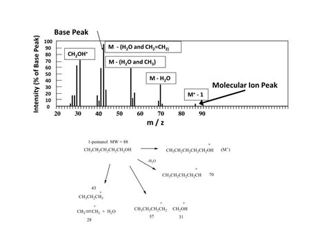 Ppt Mass Spectrometry Powerpoint Presentation Free Download Id 6714341