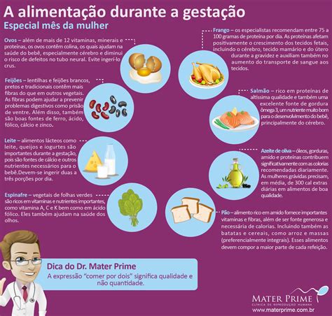 Especial Mês Da Mulher A Alimentação Durante A Gestação Mater Prime