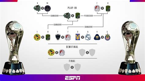 Liga Mx Liguilla Al Momento Rumbo A Semifinales Del Apertura 2023 Espn