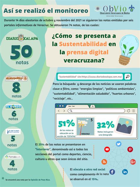 ¿cómo Se Aborda La Sustentabilidad En La Prensa Digital Veracruzana