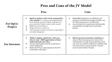 Three Emerging Models For Propco Seed Investments