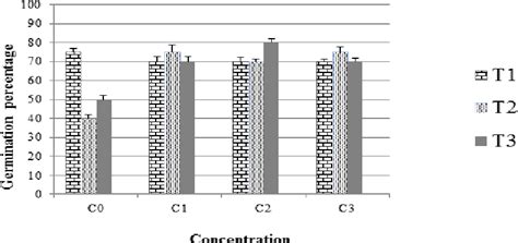 Figure From Determination Of An Optimal Priming Duration And