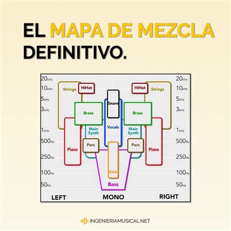 Qué es la panoramización estéreo y cómo Panear tu Mezcla