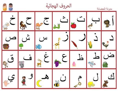 Arabic Alphabet Diagram Quizlet