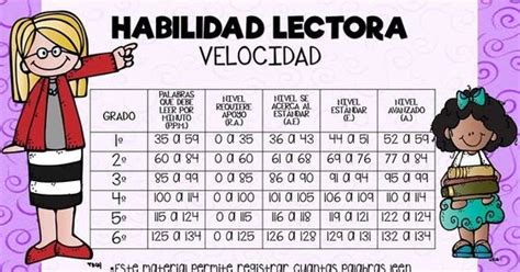 CUÁNTAS PALABRAS POR MINUTO SE DEBEN LEER POR GRADO ESCOLAR