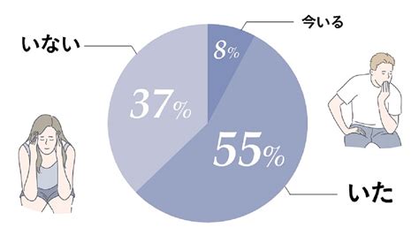 会いたいと言われた時に【女性約200人調査】「曖昧な関係」を終わらせる方法 2021年12月24日 ｜biglobe Beauty