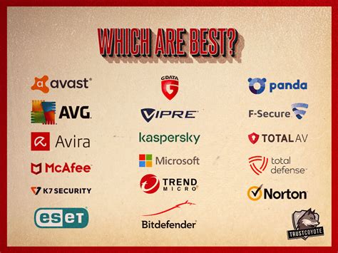 Which antivirus is best in 2021? AV-Comparatives report review