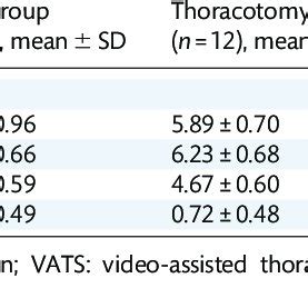 A H Cytokine Profiles In Pre And Postoperative Sera And Fluids In The