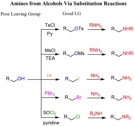 Amines To Alcohols Chemistry Steps