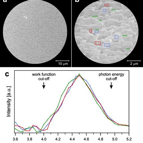 Model of few layer graphene growth on β SiC 001 a A schematic