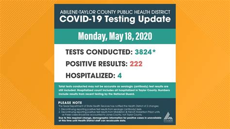 Abilene Taylor County Public Health District Reports Five New Confirmed