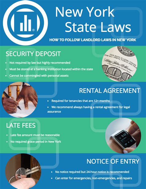 New York Landlord Tenant Law Avail