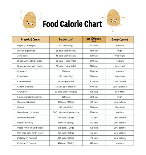 Printable Calorie Chart Of Common Foods