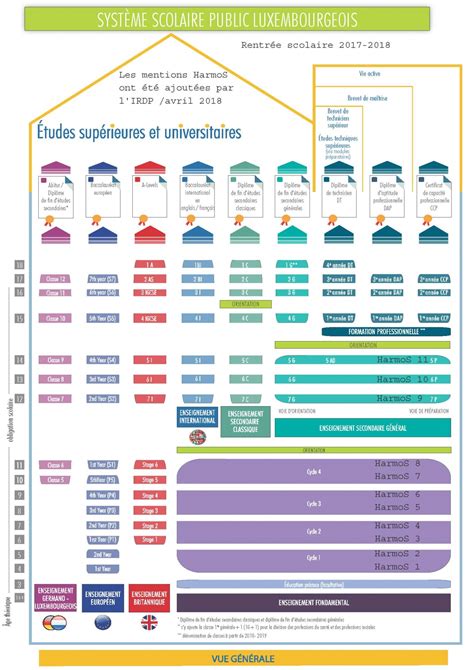 organigramme du système éducatif français