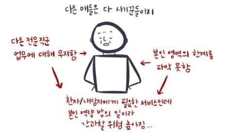 Q 정신과와 심리상담센터 무엇이 다르지 어디로 가야 하지 ㅍㅍㅅㅅ