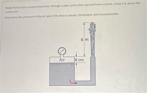 Solved Water Flows From A Pressurized Tank Through A Pipe Chegg