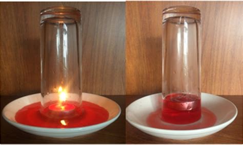 Candle Glass Experiment Explanation At Bella Ralph Blog