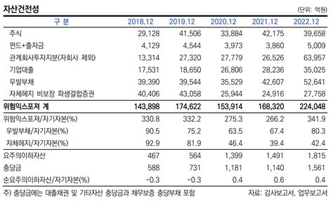 Ib토마토 크레딧시그널한국투자증권 시황 침체에 수익성 직격탄