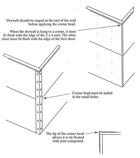 Types Of Wall Beading at Beth Anker blog