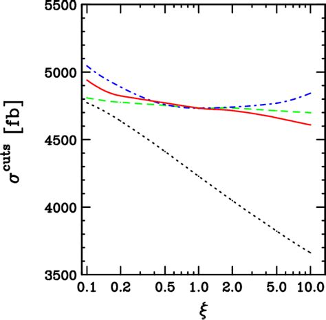 Figure From Next To Leading Order Qcd Corrections To Photon