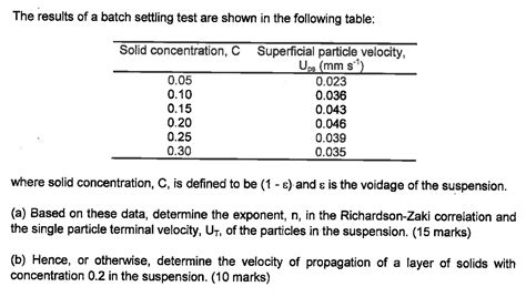 Solved The Results Of A Batch Settling Test Are Shown In The Chegg