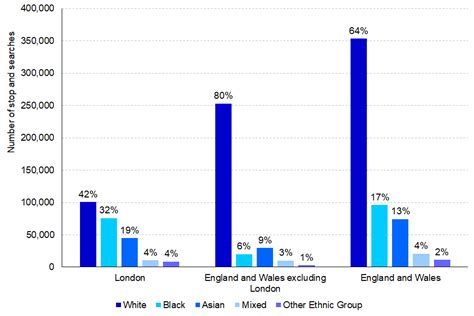 Ethnicity And The Criminal Justice System Gov Uk