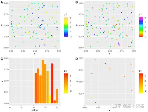 R 数据可视化 —— Ggplot 标度（四）配色 知乎