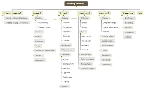 Marketing A Product 2291 Mindview Work Breakdown Structure Software