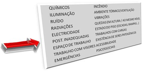 A Preven O De Riscos Profissionais E A Gest O Das Pessoas Em Contexto