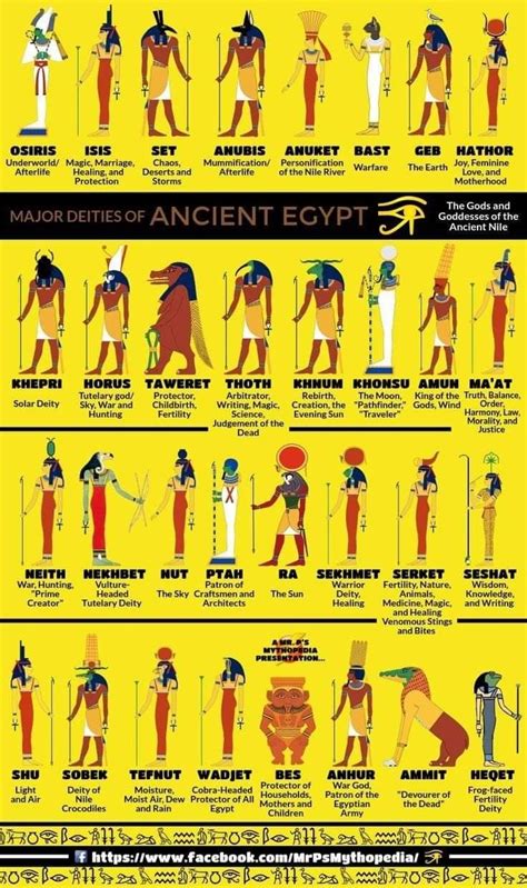 Neteru Means Gods Goddesses But To The Ancient Scientist Of Kemet The Teachings Of The Netru