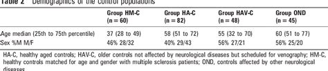 Table 2 From Patients With Multiple Sclerosis Chronic Cerebrospinal Venous Insufficiency In