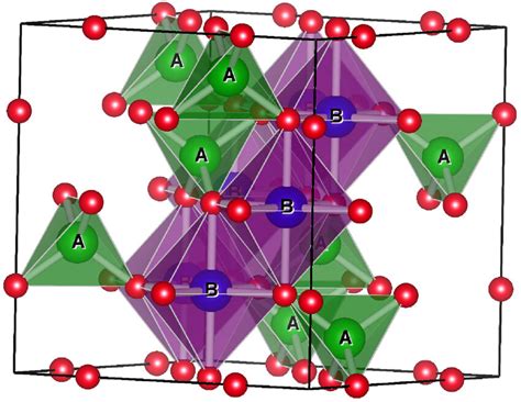 The Crystal Structure Of Spinel Compounds AB2O4 The A B And Oxygen