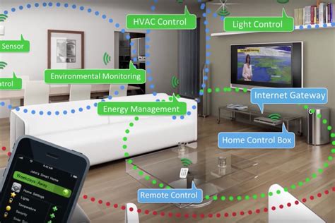 إنترنت الاشياء بالعربي ماهي تقنية ZigBee وما علاقة ذلك بإنترنت