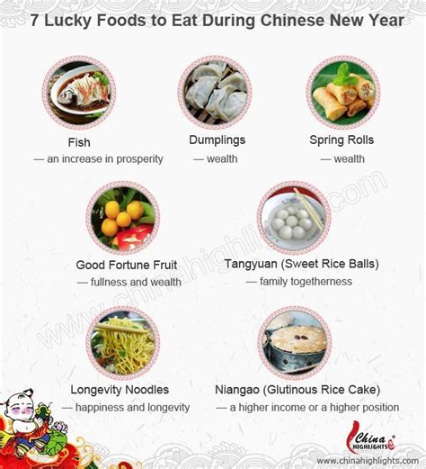 7 Lucky Foods To Eat During Chinese New Year Spring Festival Food Chinese New Year Food