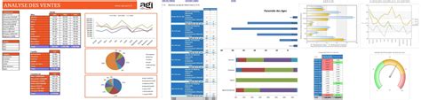 Tableau De Bord Et Reporting Instruments De Pilotage Des Managers