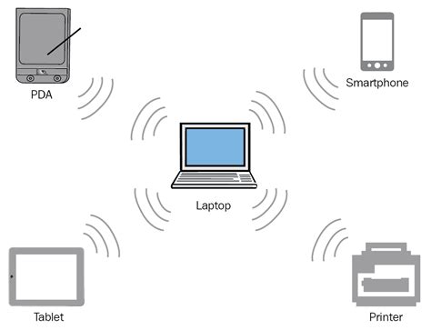 Personal Area Network Pengertian Karakteristik Manfaat Contoh