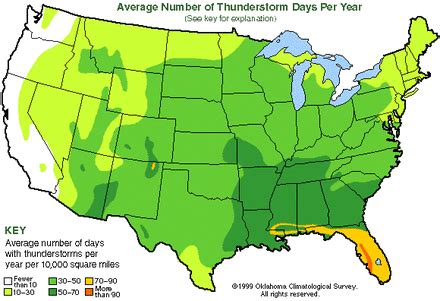 Major Weather Patterns - Humid Subtropical Region