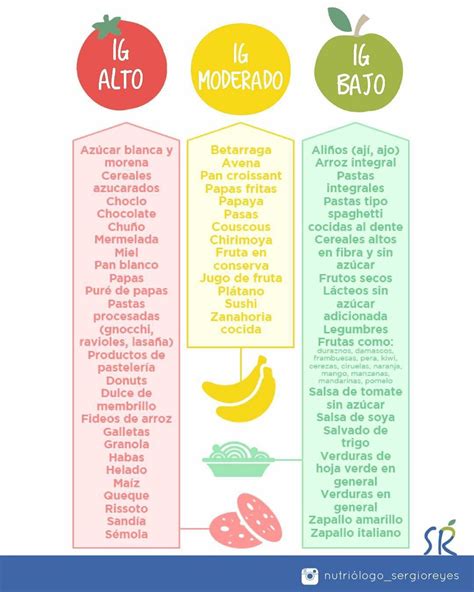 Alimentos Ig Consejos De Alimentaci N Saludable Alimentos Indice