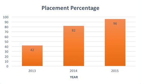 Iiit Bhubaneswar Info Ranking Cutoff And Placements 2019 College