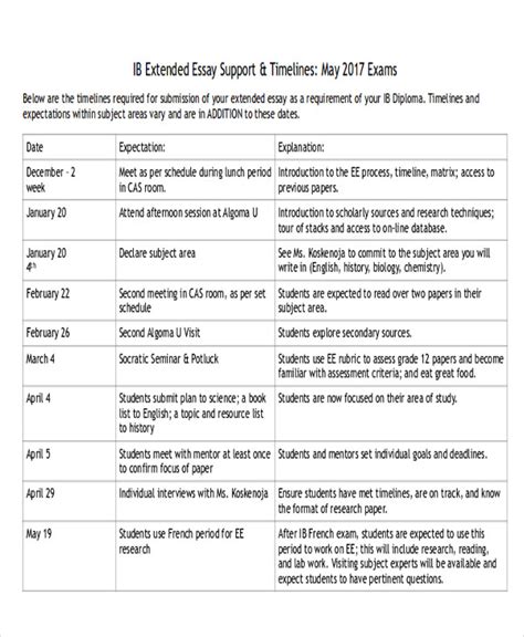 💄 Ib Biology Extended Essay Examples Ib Biology Ia Ideas 30 Topics 2022 10 11