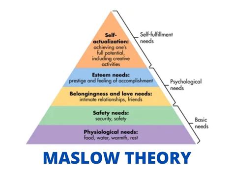 Teori Motivasi Karyawan Hierarki Kebutuhan Maslow Kita Punya